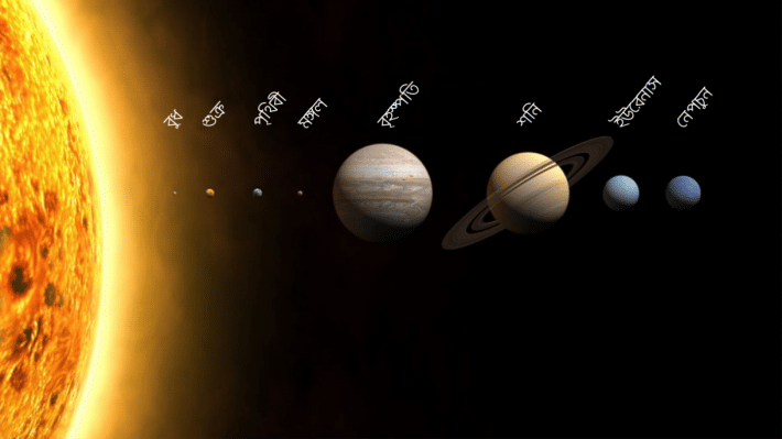 সৌরজগতের গ্রহগুলোর নামকরণ হলো যেভাবে 