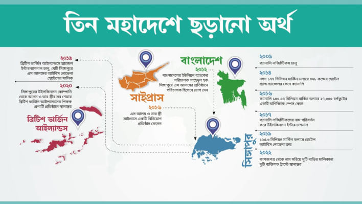 এস আলম গ্রুপ