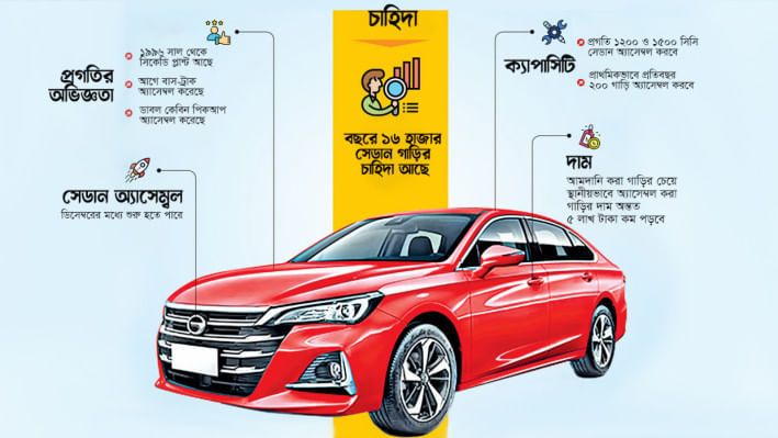 ডিসেম্বরের মধ্যে সেডান কার আনতে চায় প্রগতি