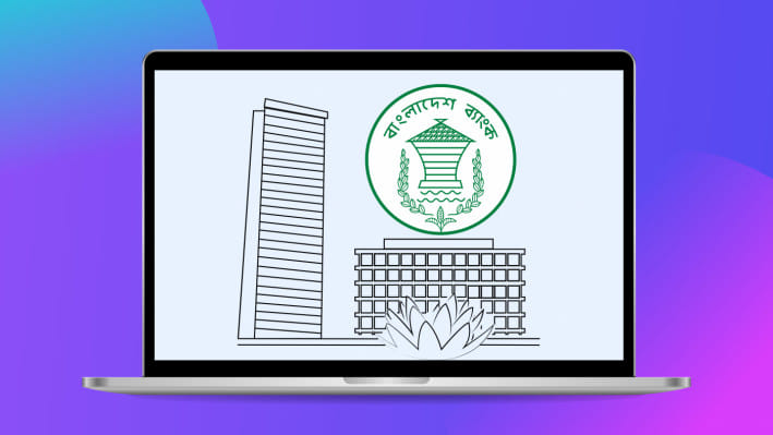বাংলাদেশ ব্যাংক, ব্যাংকিংখাত, ব্যাংক, আইএমএফ,