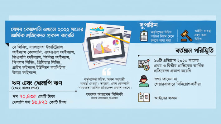 শেয়ারবাজার, পুঁজিবাজার, এনবিএফআই, ব্যাংক বহির্ভূত আর্থিক প্রতিষ্ঠান, বে লিজিং, বাংলাদেশ সিকিউরিটিজ অ্যান্ড এক্সচেঞ্জ কমিশন, বিএসইসি,