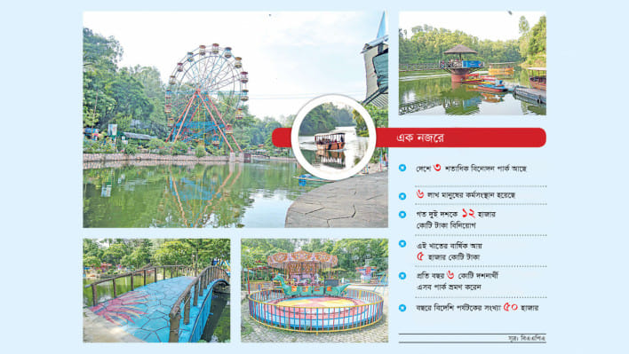 বিনোদন কেন্দ্র, পার্ক, থিম পার্ক, বাংলাদেশ অ্যাসোসিয়েশন অব অ্যামিউজমেন্ট পার্কস অ্যান্ড অ্যাট্র্যাকশনস, বিএএপিএ,