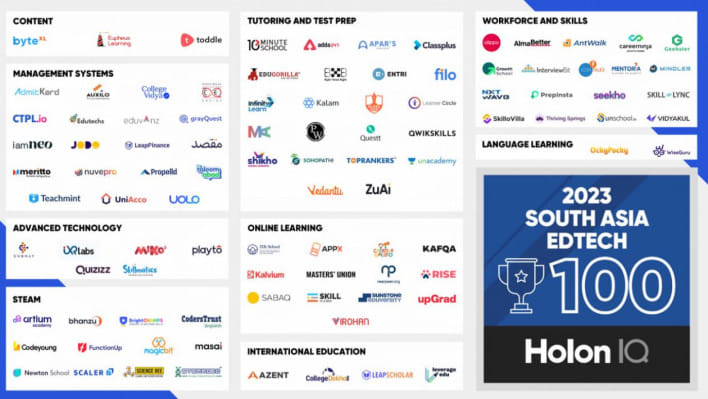 হোলোন আইকিউ ২০২৩ শীর্ষ এডটেক তালিকা। ছবি: সংগৃহীত