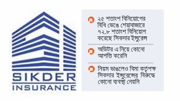 সিকদার ইন্স্যুরেন্স, ন্যাশনাল ব্যাংক, সিকদার গ্রুপের দুর্নীতি, ন্যাশনাল ব্যাংকের দুর্নীতি, রন হক সিকদার,