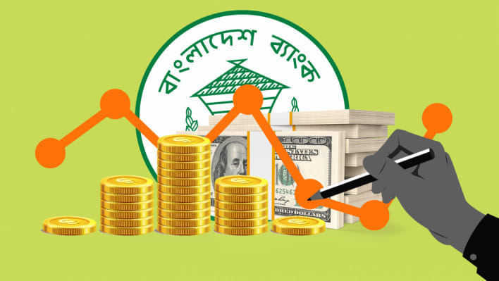 বিদেশি ঋণের সুদ