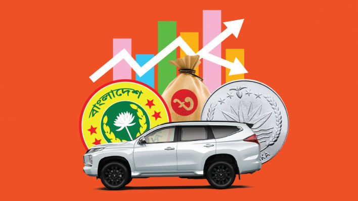 প্রভাবশালীদের ঋণের পরিমাণ