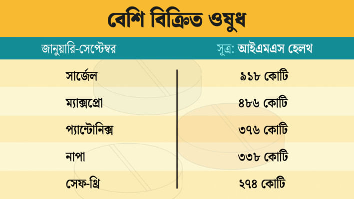 সার্জেল