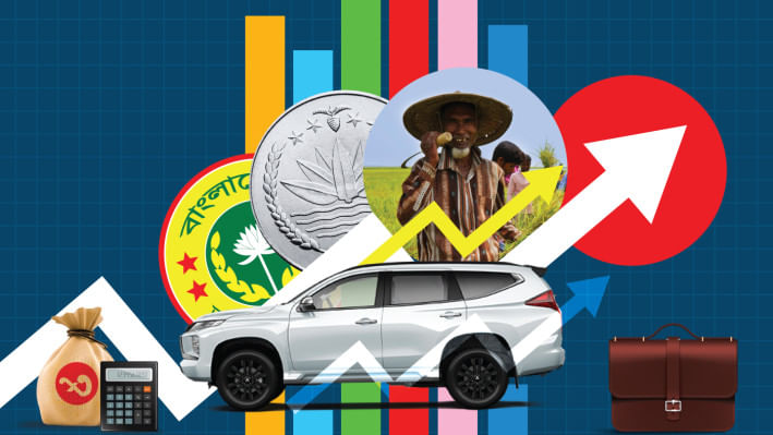 বাংলাদেশের অর্থনীতি