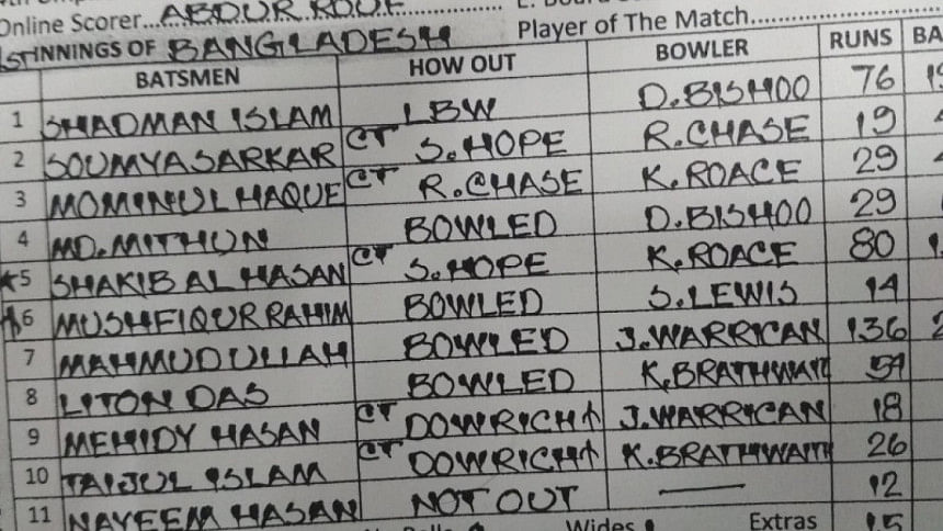 Bd scorecard Bd scorecard