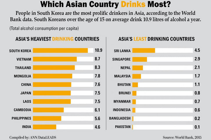 drinking-country in the asia drinking-country in the asia