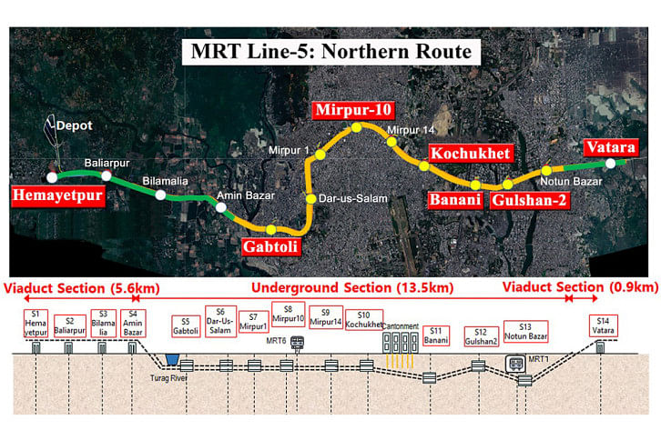 EastWest Metro