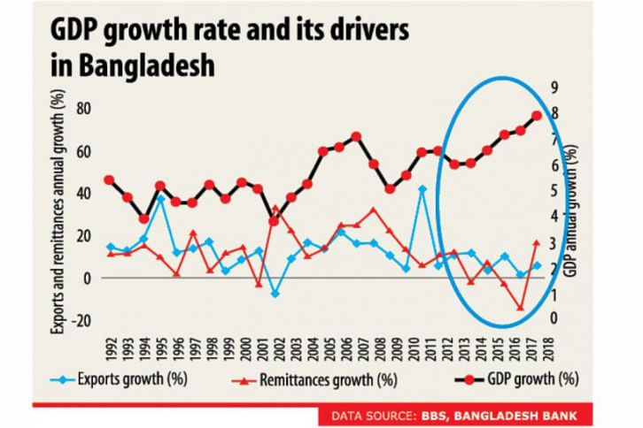gdp chart gdp chart