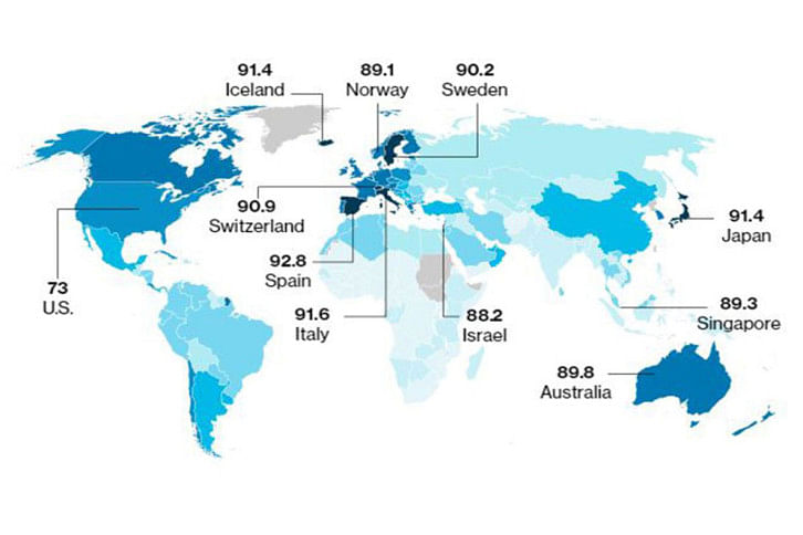 Healthiest Country Healthiest Country