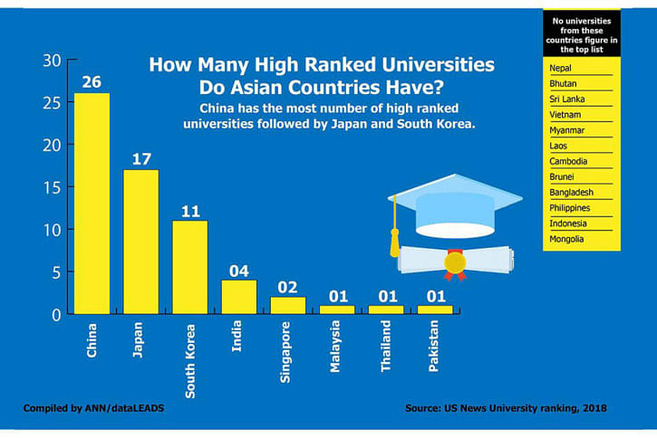high ranking universities asia 2018 high ranking universities asia 2018