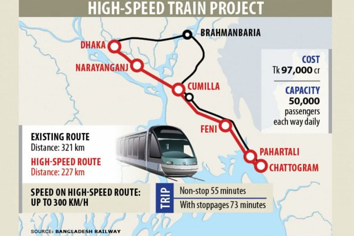 high speed train high speed train