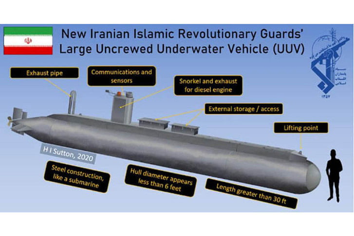 Iran UUV Iran UUV