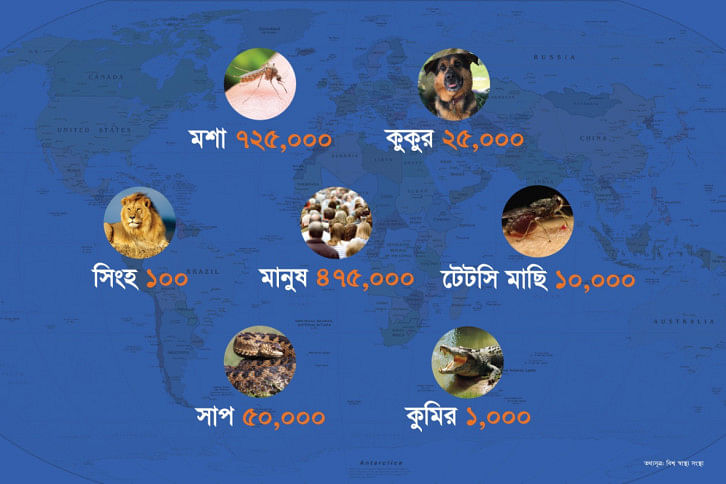 প্রাণঘাতী প্রাণী প্রাণঘাতী প্রাণী