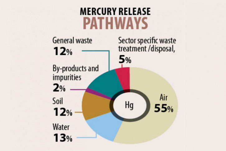 Mercury Mercury