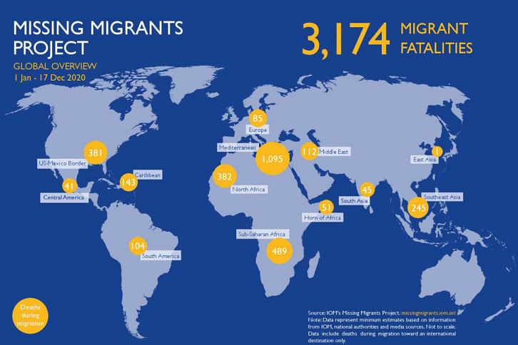 Missing Migrants.jpg Missing Migrants.jpg