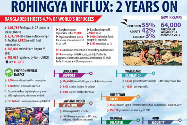 Rohingya Rohingya