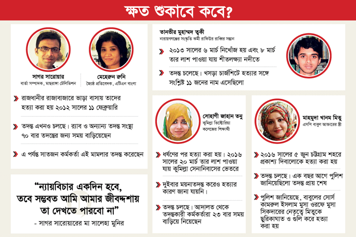 sagar-runi-murder sagar-runi-murder