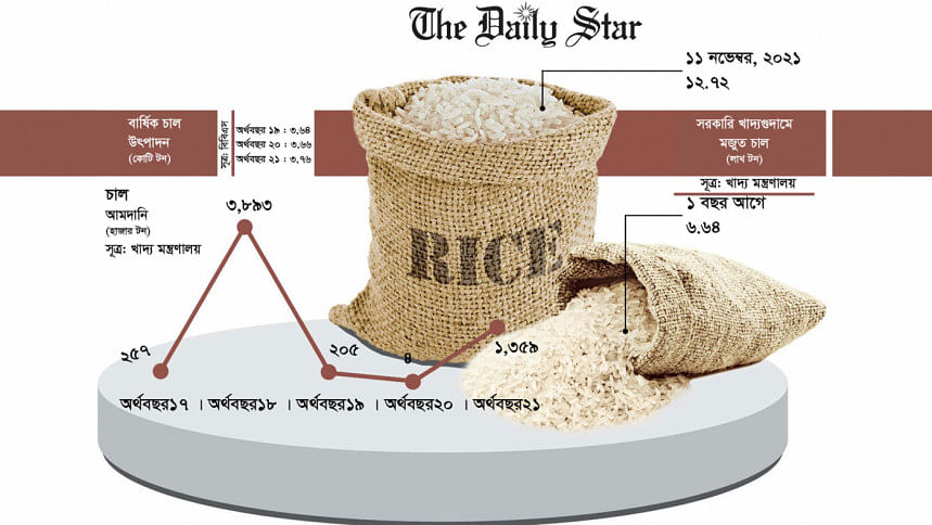 rice rice