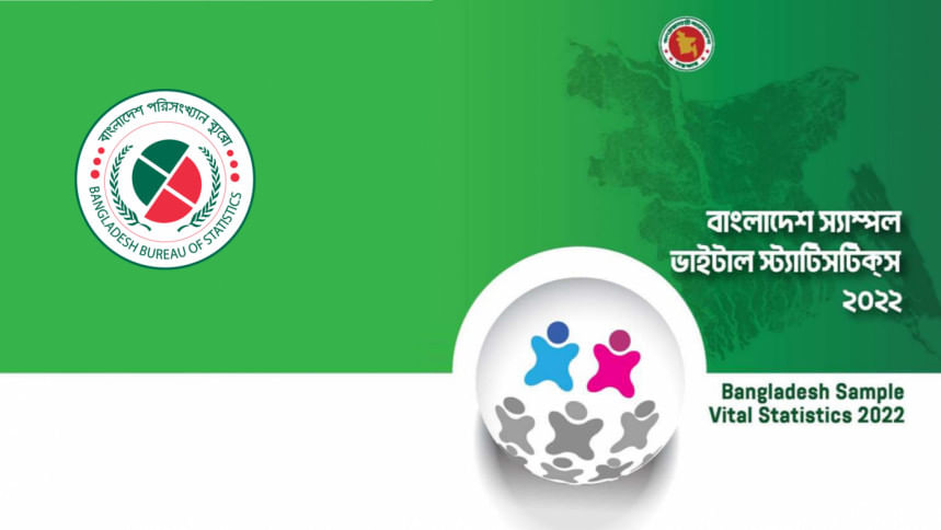 কর্মসংস্থান ও শিক্ষার বাইরে দেশের ৬২ শতাংশ তরুণী এনইইটি, নিষ্ক্রিয় জনগোষ্ঠী, বাংলাদেশ পরিসংখ্যান ব্যুরো, বিবিএস,