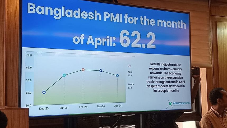 বাংলাদেশের অর্থনীতি সম্প্রসারণের পথে আছে, পিএমআই সূচক পিএমআই সূচক, মূল্যস্ফীতি, বাংলাদেশের অর্থনীতি,