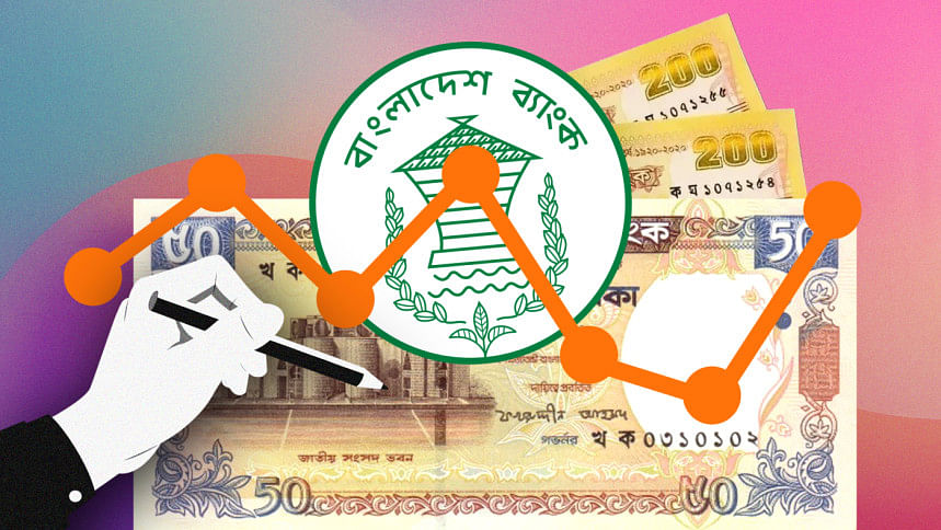 ব্যাংকগুলোর আয়ের অর্ধেক আসছে বন্ড-বিলের সুদ থেকে ট্রেজারি বন্ড