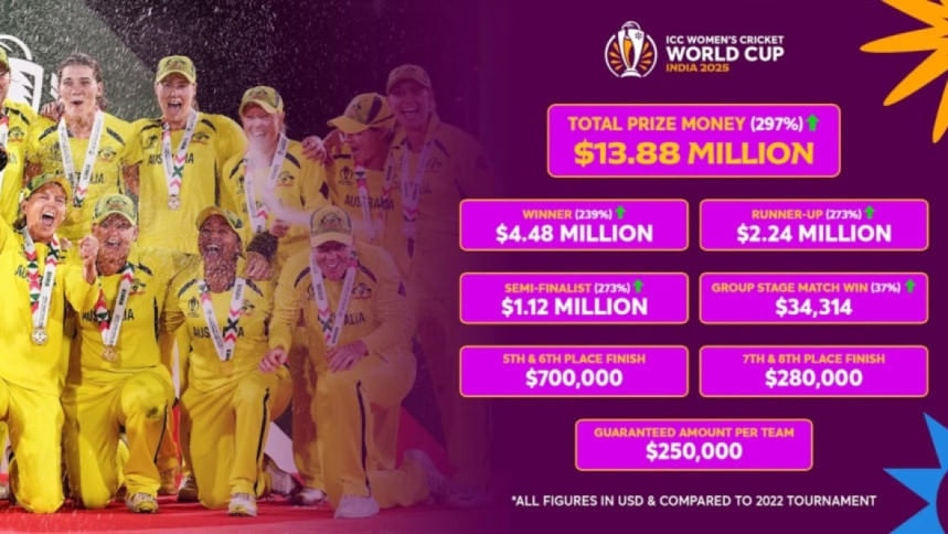 Record prize money revealed Record prize money revealed