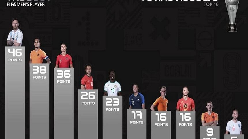 fifa the best fifa the best