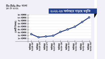budget 2022-23