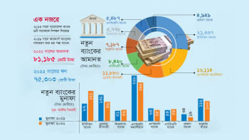 ব্যাংক, ইউনিয়ন ব্যাংক, মিডল্যান্ড ব্যাংক, মেঘনা ব্যাংক, পদ্মা ব্যাংক,
