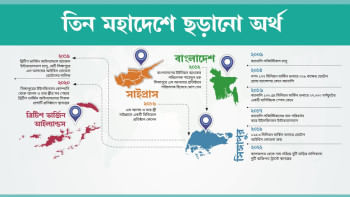 এস আলম গ্রুপ এস আলম গ্রুপ