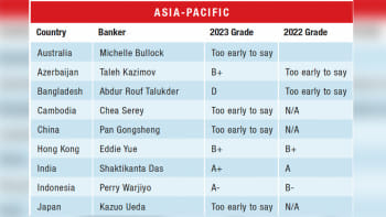 ডি গ্রেড পেলেন বাংলাদেশ ব্যাংকের গভর্নর