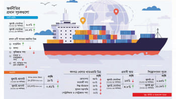 অর্থবছর, বৈদেশিক মুদ্রা, অর্থনৈতিক প্রবৃদ্ধি, জিডিপির প্রবৃদ্ধি, বাংলাদেশ ব্যাংক, রপ্তানি, প্রবাসী আয়, আমদানি,