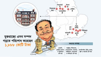 যুক্তরাজ্যে অন্তত ২৬০ সম্পত্তির মালিক ভূমিমন্ত্রী সাইফুজ্জামান চৌধুরী জাভেদ যুক্তরাজ্যে অন্তত ২৬০ সম্পত্তির মালিক ভূমিমন্ত্রী সাইফুজ্জামান চৌধুরী জাভেদ