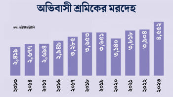 প্রবাসী শ্রমিক