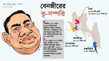 বেনজীর আহমেদের সম্পদের পরিমাণ বেনজীর আহমেদের সম্পদের পরিমাণ