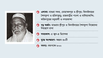 শ্রীপুর বাহিনী শ্রীপুর বাহিনী