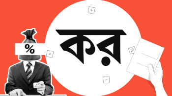 আয়কর রিটার্ন