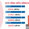 এবার ব্যাংক বহির্ভূত আর্থিক প্রতিষ্ঠানের খেলাপি ঋণের রেকর্ড বাংলাদেশ ব্যাংক, খেলাপি ঋণ, ব্যাংক বহির্ভূত আর্থিক প্রতিষ্ঠান, এনবিএফআই, ব্র্যাক ব্যাংক, আহসান এইচ মনসুর,