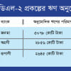 ওরিয়ন, বাংলাদেশ ব্যাংক, অগ্রণী ব্যাংক, জনতা ব্যাংক, রুপালী ব্যাংক,