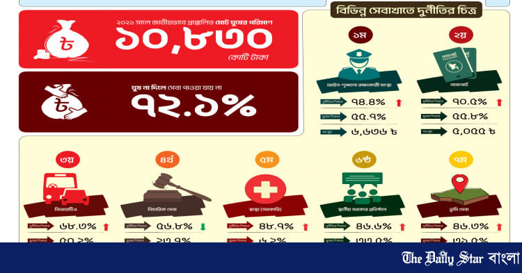 Seks videolar kamming
