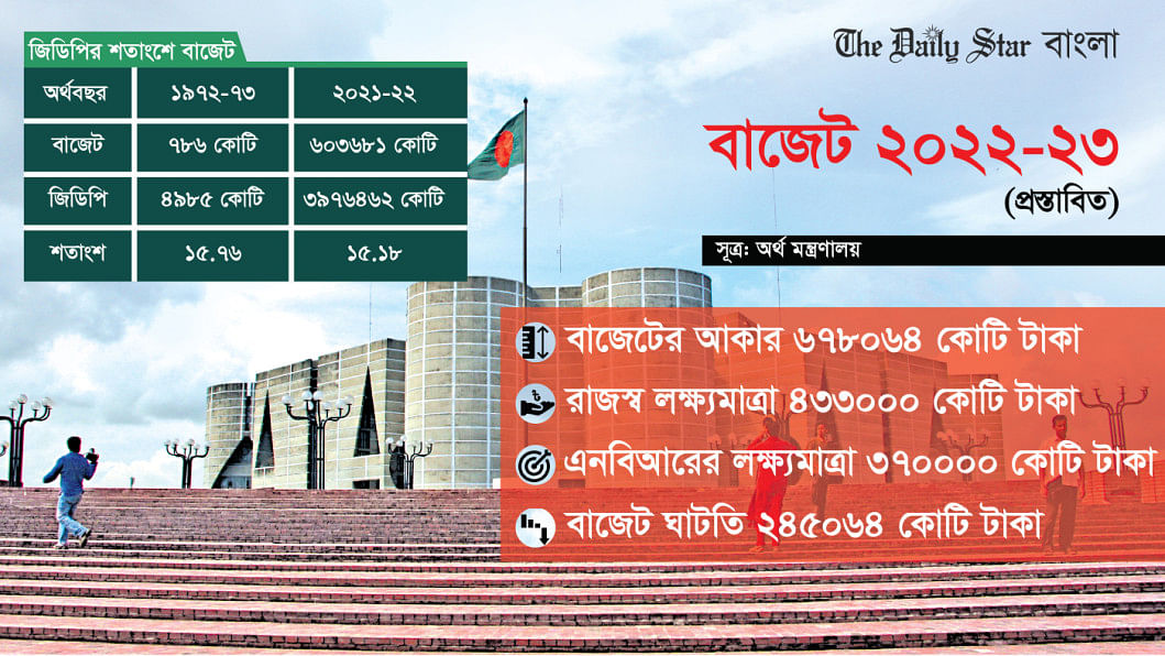 budget_2022-23 budget_2022-23