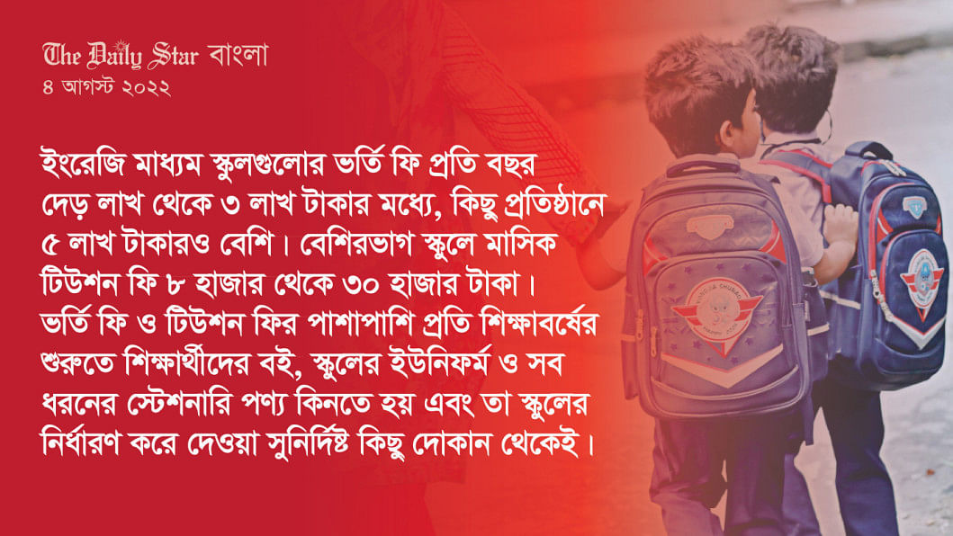ইংরেজি মাধ্যম স্কুল ইংরেজি মাধ্যম স্কুল